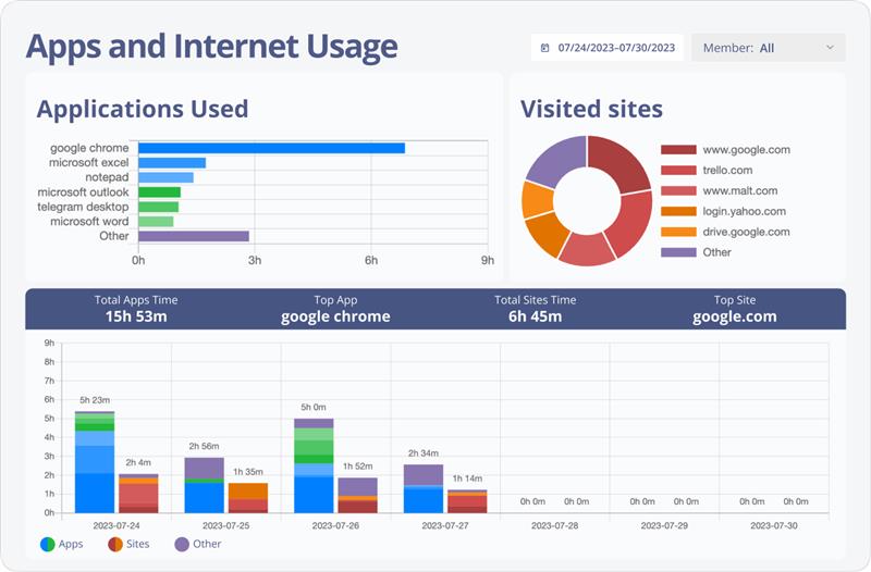 Viewing apps used by your team
