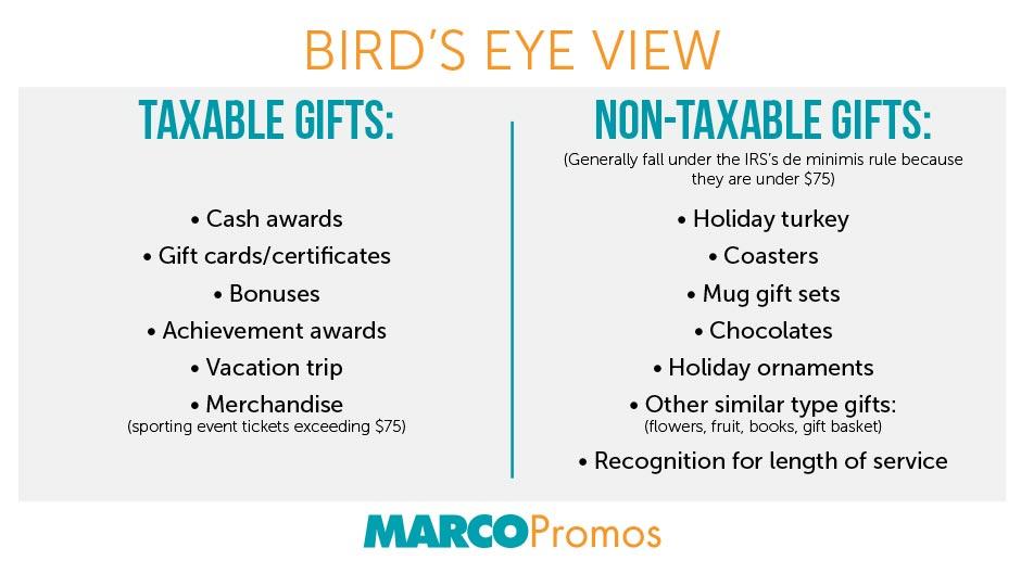 Infographic about bird's eye view