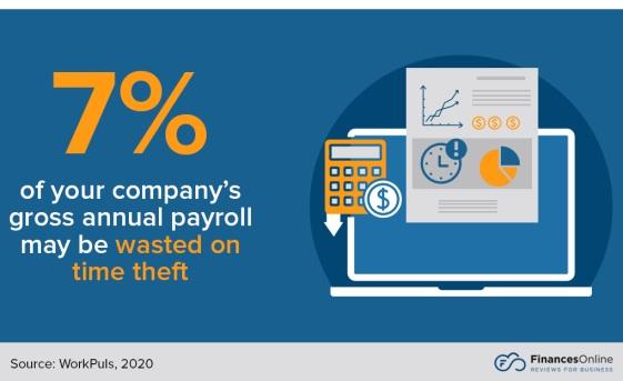 Gross annual payroll