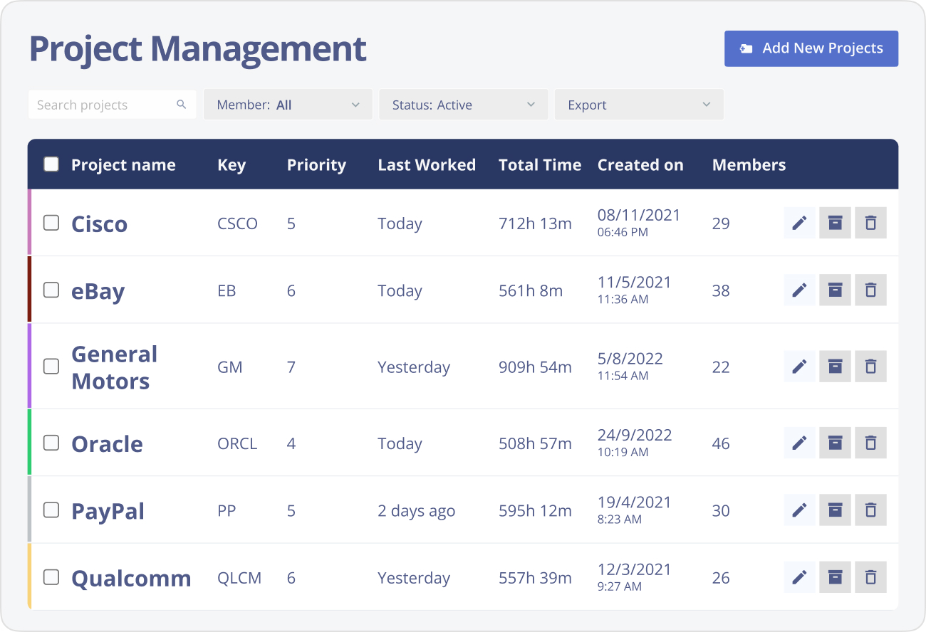 Project-Based Assignment Tracking