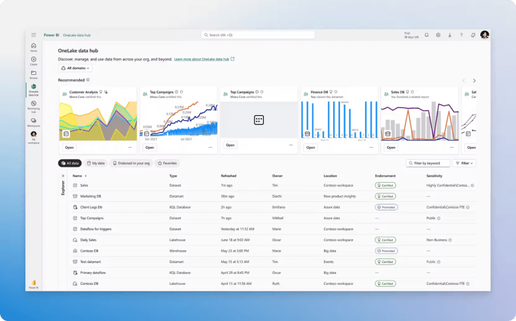 Screenshot of Analyzing Usage with Power BI