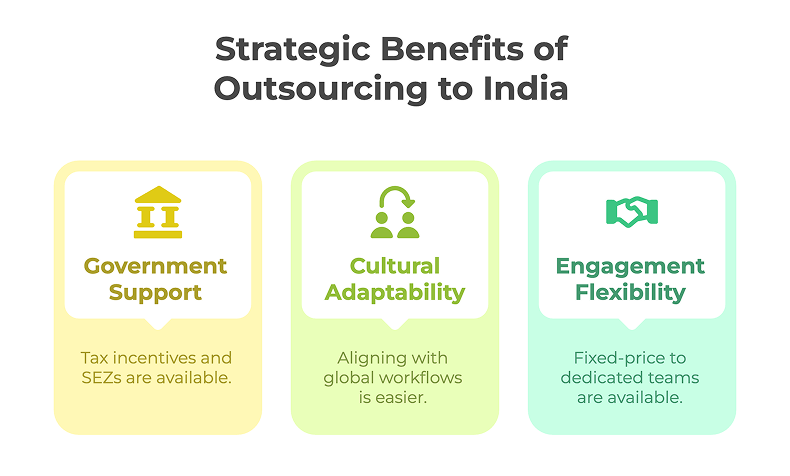 Benefits of Outsourcing to India