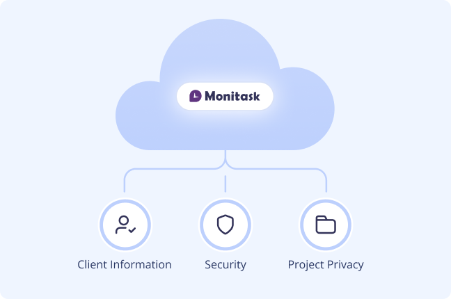 Infographic of Secure Cloud-Based 
Data Storage