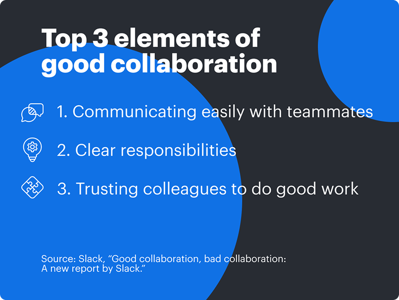 Infographic about Top 3 elements of good collaboration