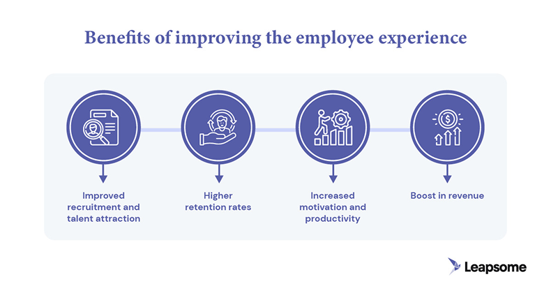Benefits of improving the employee experience