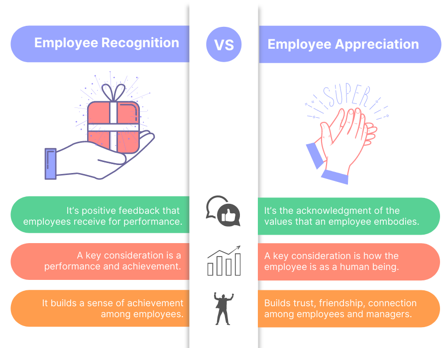 Infographic about employee recognition and employee apreciation