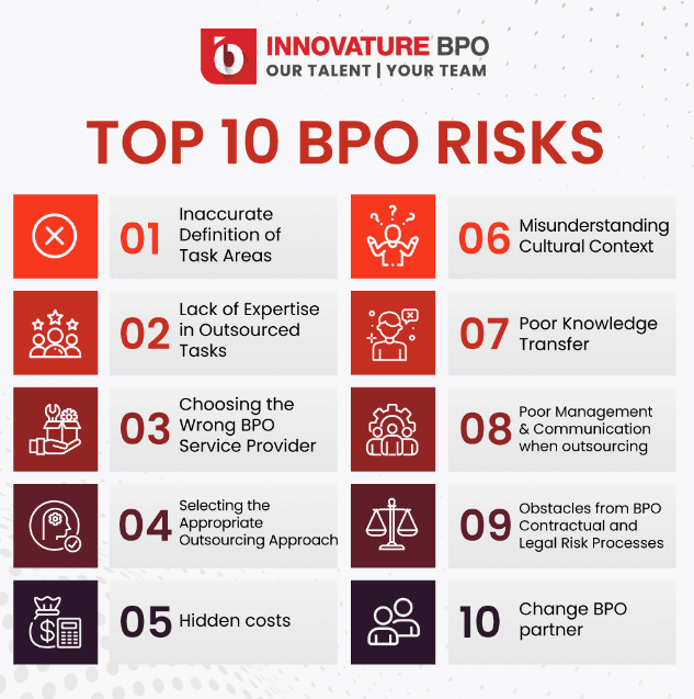 Infographic about Top 10 BPO risks
