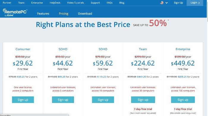 Monitor RDP Sessions RemotePC