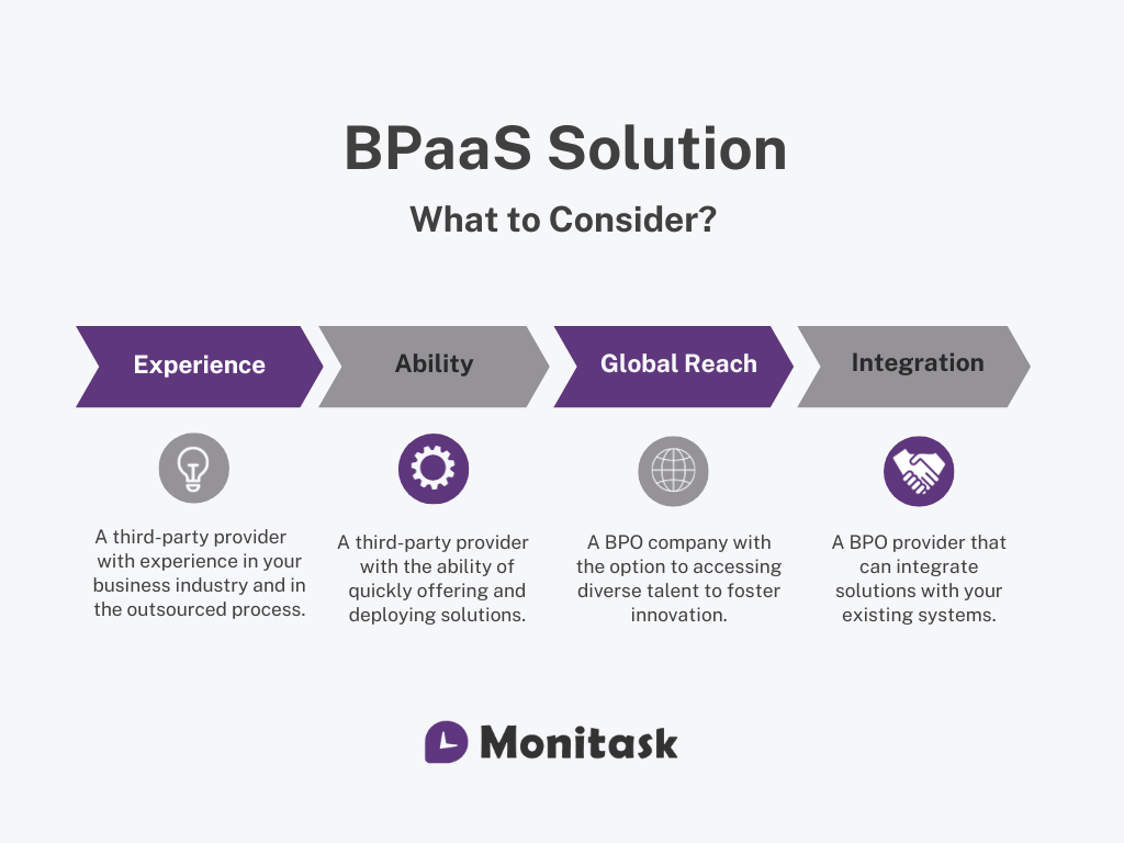 Infographic about BpaaS Solution 