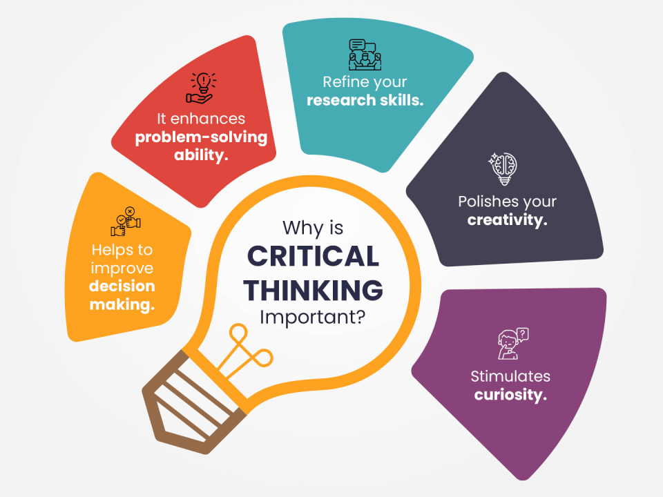 Illustration of Why is Critical Thinking Important