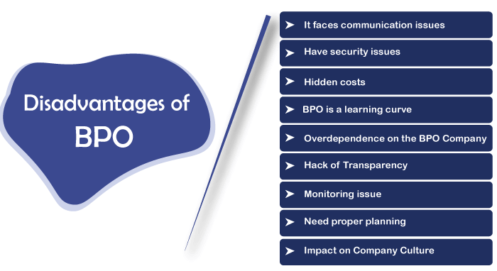 Infographic about the disadvantages of BPO