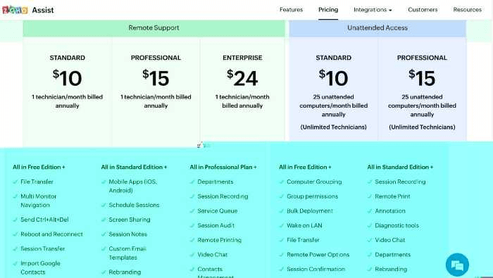 Access controls Zoho Assist