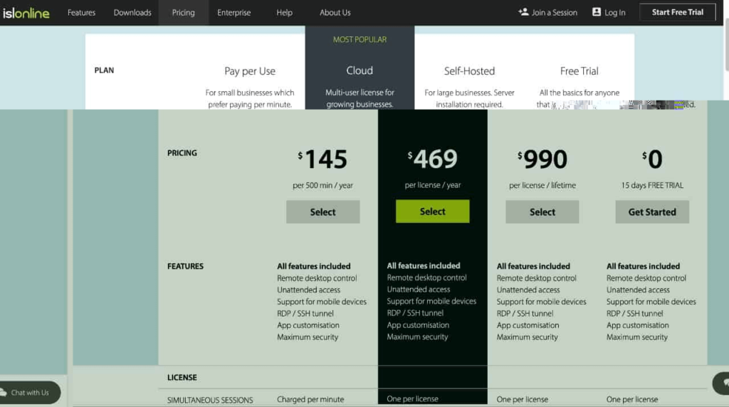 remote monitoring software