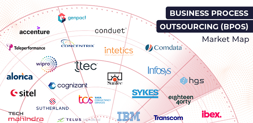 Infographic about Top BPO providers. 
Accenture, IBM, Cognizant, TCS, Infosys y Wipro