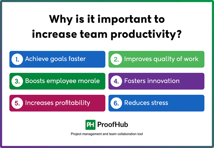 Increase team productivity