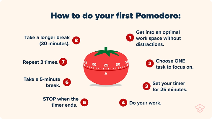 How to do your first Pomodoro