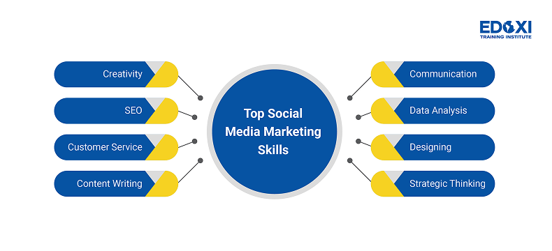 Top social media marketing skills