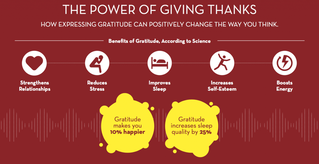 Infography about the power of gratitude
