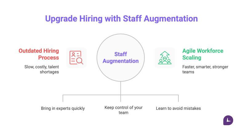 Upgrade hiring with Staff Augmentation