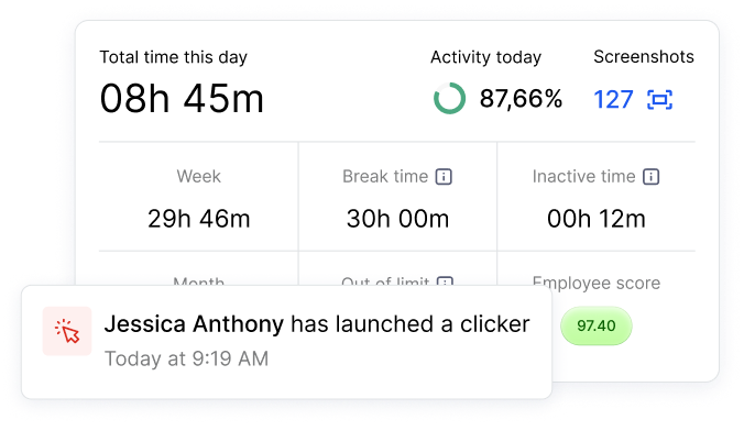 Workforce analytics software